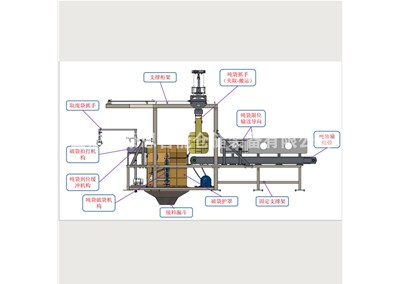 水泥噸袋拆包系統(tǒng)方案 全自動拆包機工作流程