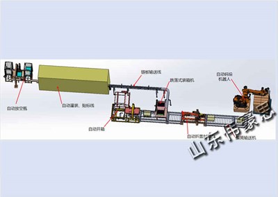 自動(dòng)裝箱碼垛生產(chǎn)線的工作流程是怎樣的？