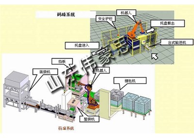 粉體包裝碼垛系統(tǒng) 機器人碼垛設(shè)備廠家